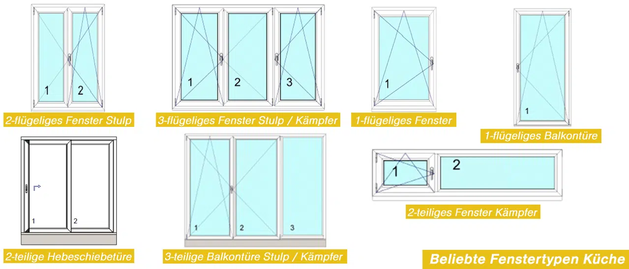 Infografik zeigt Küchenfenster: 2-flügeliges Stulp, 3-flügelig, einflügelig, Hebeschiebetür & liegende Fenster.