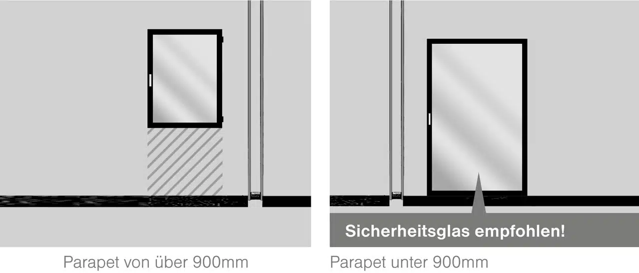 Bodentiefe Wohnzimmerfenster mit ESG/VSG Sicherheitsverglasung unter 900 mm Parapet für mehr Sicherheit.