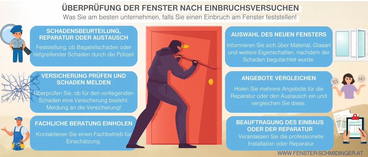 Infografik: Anleitung zur Überprüfung von Fenstern nach Einbruchsversuchen und Maßnahmen bei einem festgestellten Einbruch.