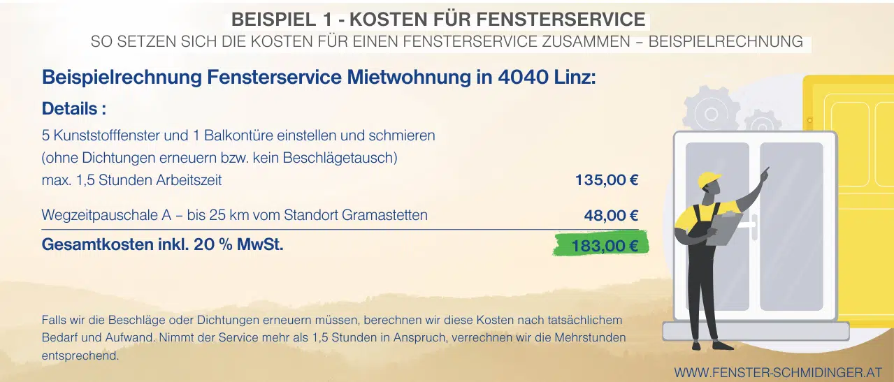 Infografik zeigt Kostenberechnung für Fensterservice in Linz 4040