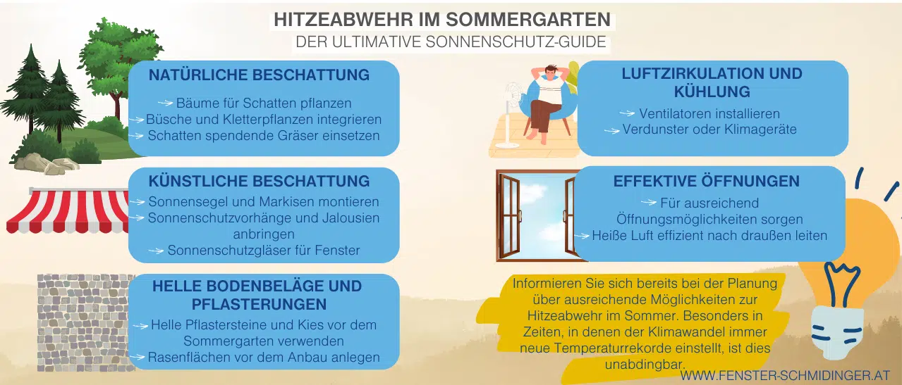 Tipps Planung Sommergarten - Infografik – Hitzeabwehr im Sommergarten – Der ultimative Sonnenschutz-Guide