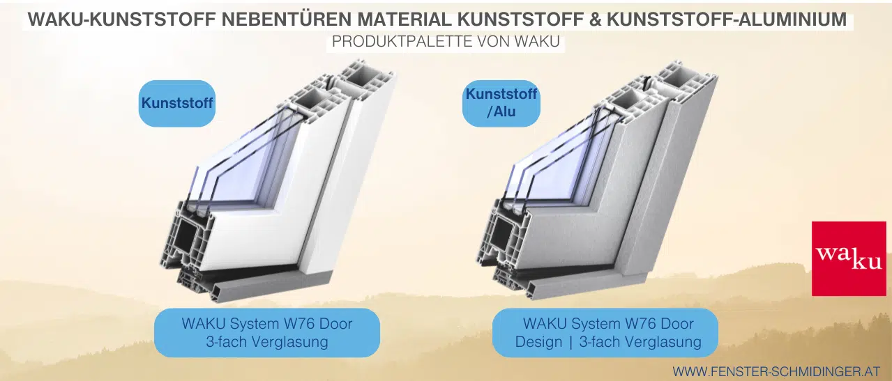 Infografik über Kunststoff- und Kunststoff-Alu-Nebeneingangstüren von Waku, Österreich.