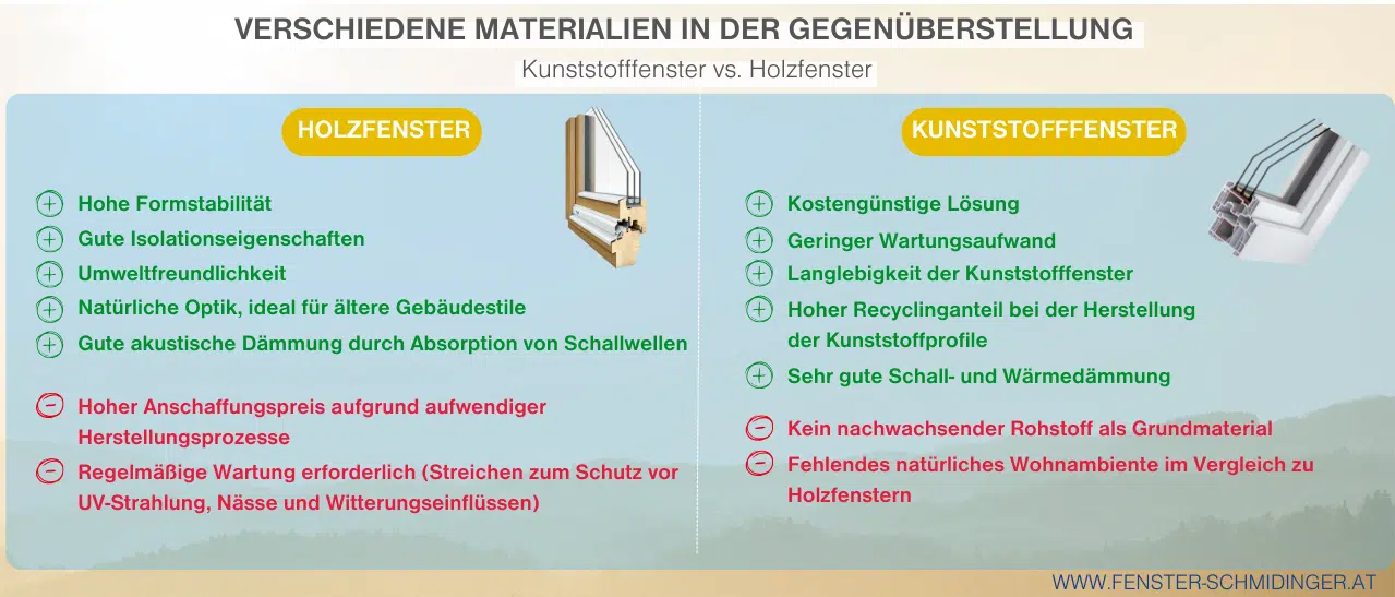 Infografik Kunststofffenster vs. Holzfenster Gegenüberstellung der Vor- und Nachteile