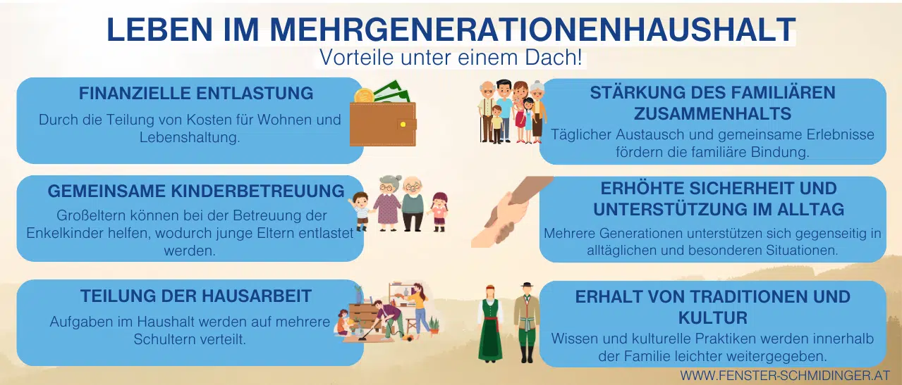  Infografik - Leben im Mehrgenerationenhaushalt – Vorteile unter einem Dach