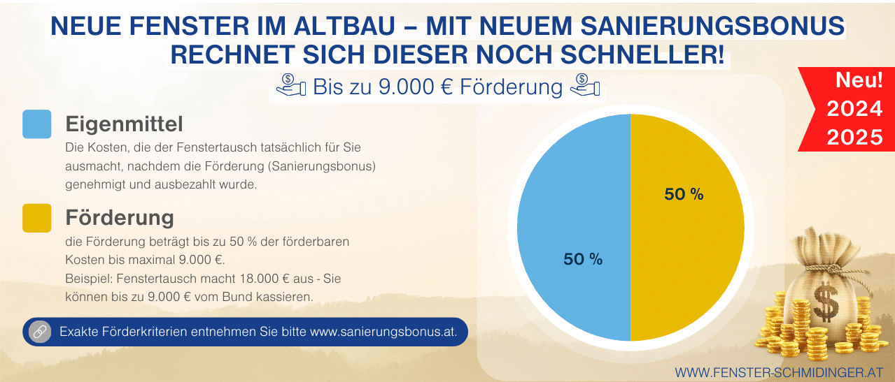 Fenstertausch Im Altbau - Welches Fenster & Glas Nehme Ich?