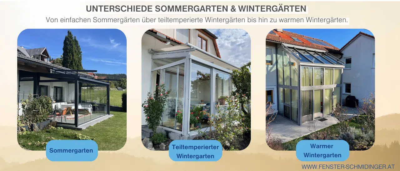 Infografik: Unterschiede zwischen Sommergarten, teiltemperiertem & warmem Wintergarten.
