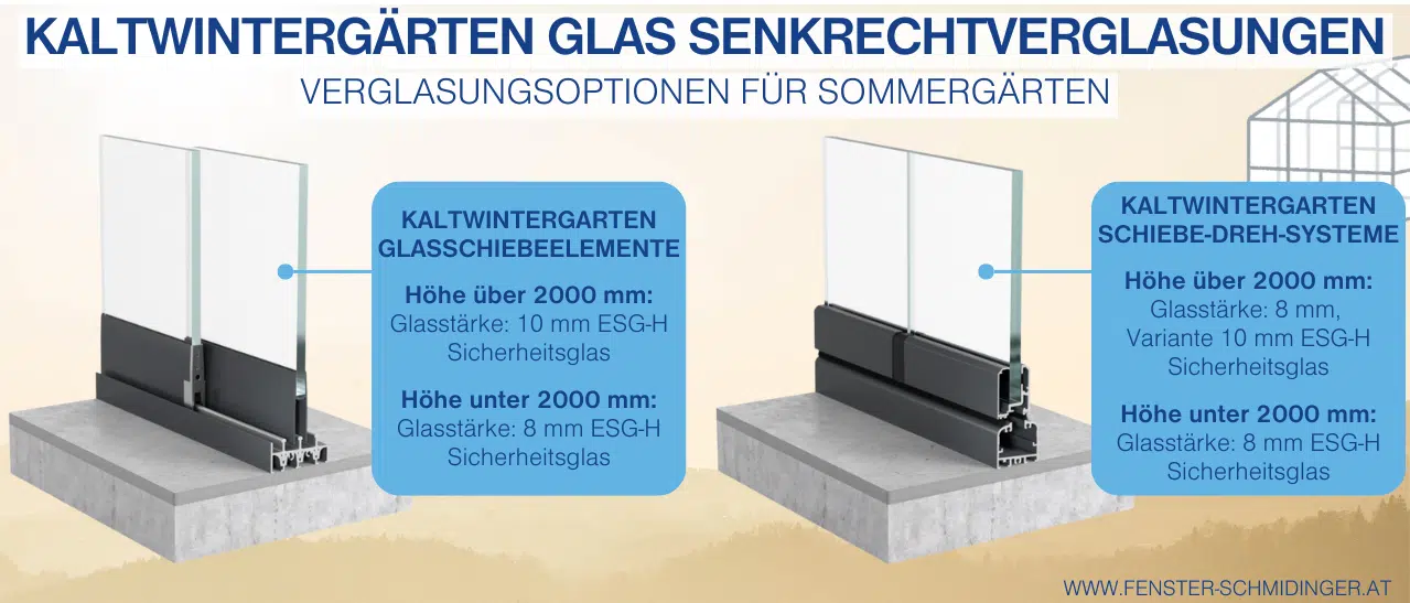 Infografik: Wintergarten Glas, senkrechte Verglasungsoptionen für Sommergärten und Kaltwintergärten.