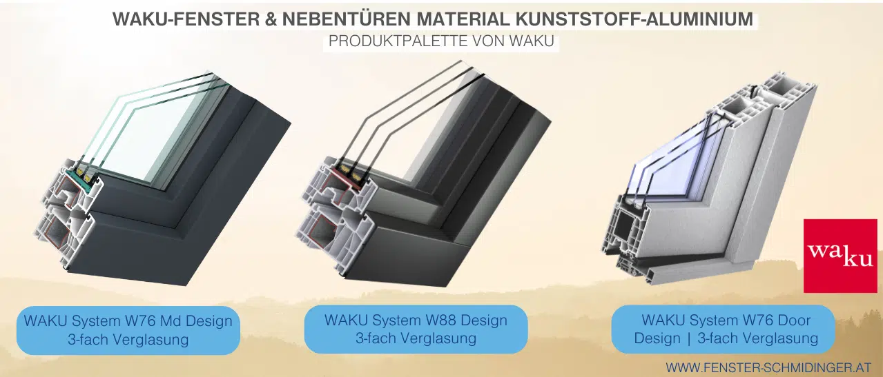 Infografik zu WAKU-Fenster & Nebentüren aus Kunststoff-Aluminium Material.