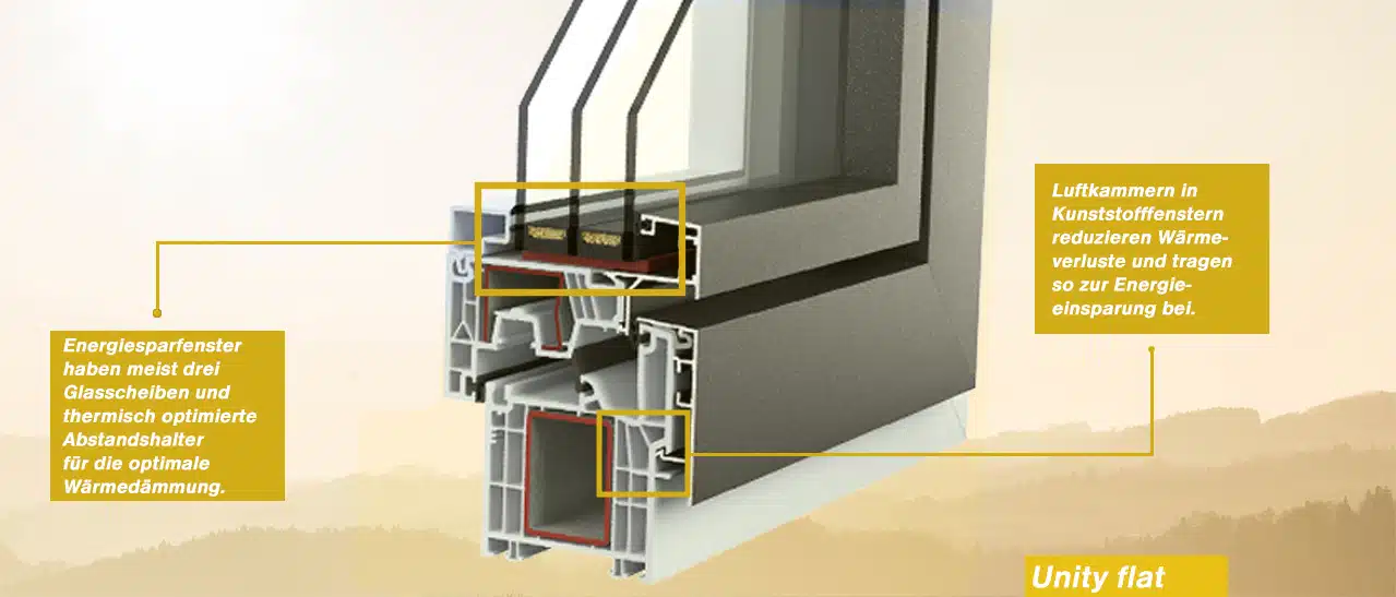 Infografik eines Energiesparfensters aus Kunststoff-Alu mit Mehrschichtverglasung, isolierenden Luftkammern und drei Dichtungsebenen.