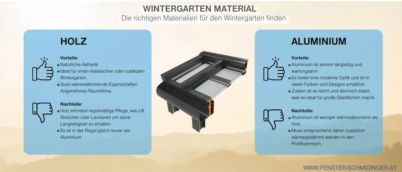 Infografik zu Wintergartenmaterialien: Vergleich der Vor- und Nachteile von Holz und Aluminium.